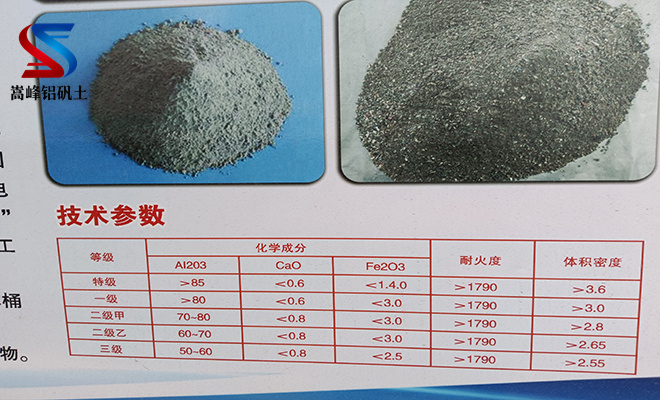 鋁礬土熟料|鋁土細粉|高鋁骨科|細粉價格|廠家 鋁礬土熟料|鋁土細粉|高鋁骨科|細粉價格|廠家